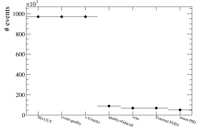 events_vs_cut.png