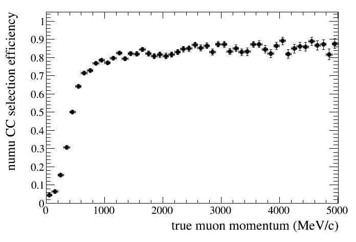 numuCC_eff.png