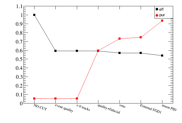 numuCC_effpur_vs_cut.png