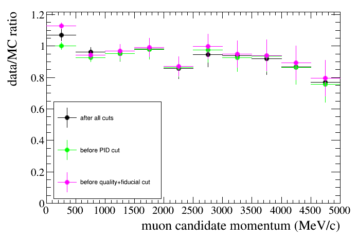 selmu_mom_datamc_ratio.png