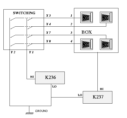 Results during a 24 hours measurement